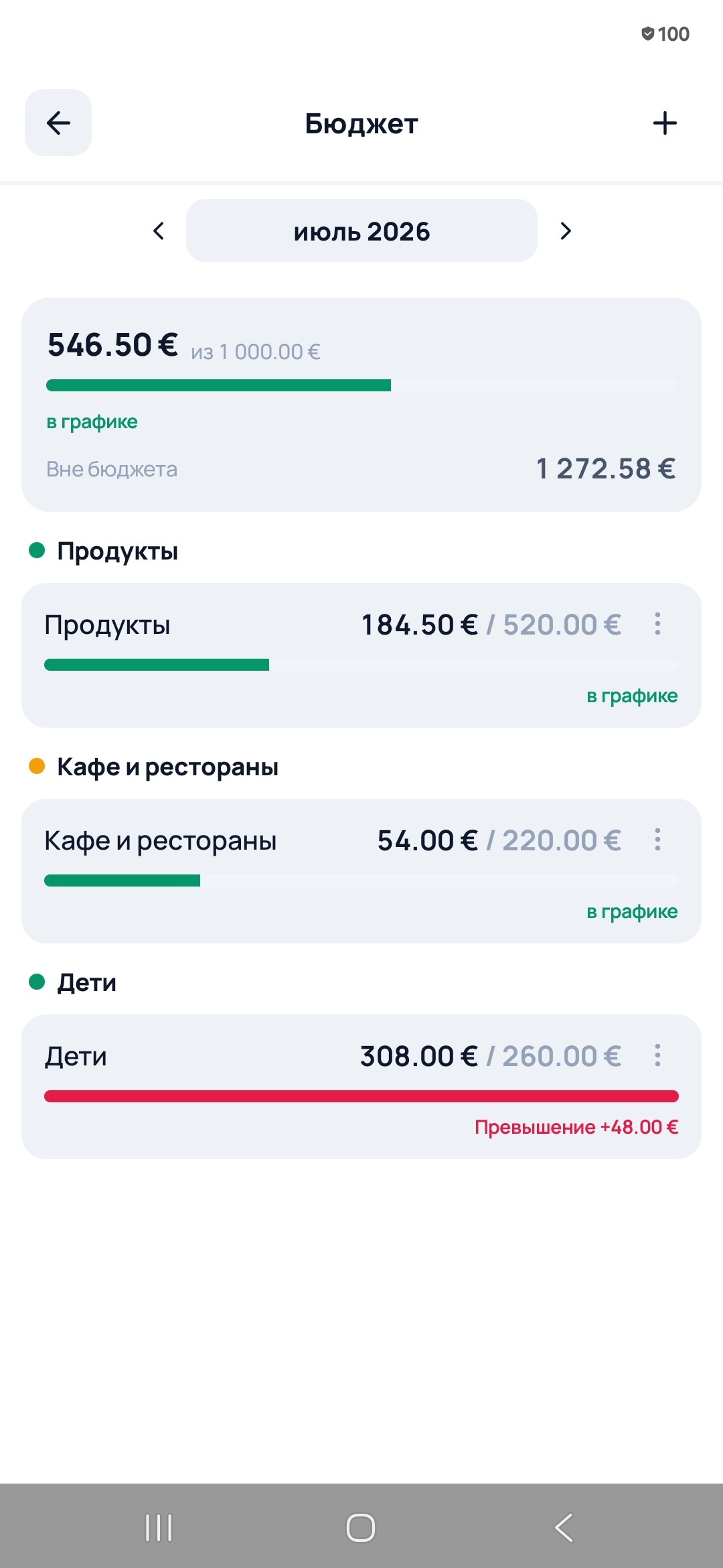 Бюджеты